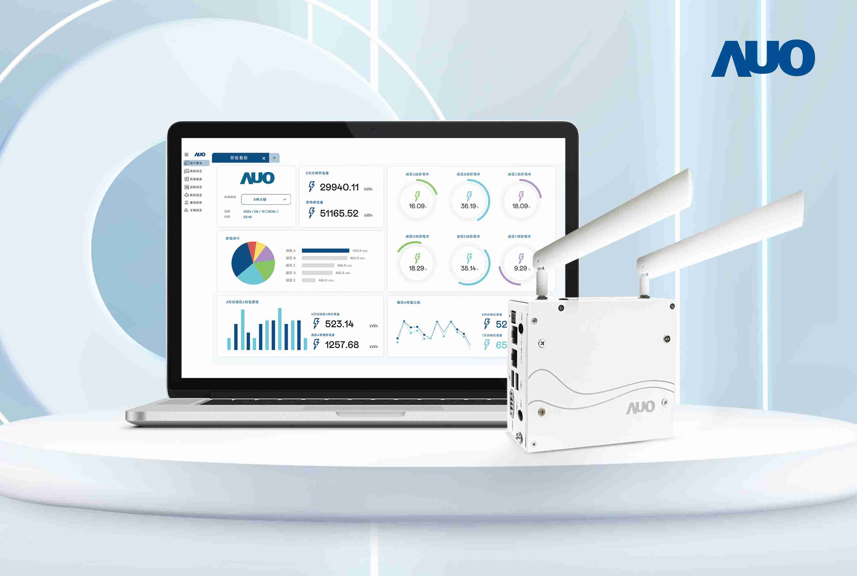 万利研发的节能智视系统PowerVeillance实现节能可视化，，，，有效作为提升能源效率优化之依据